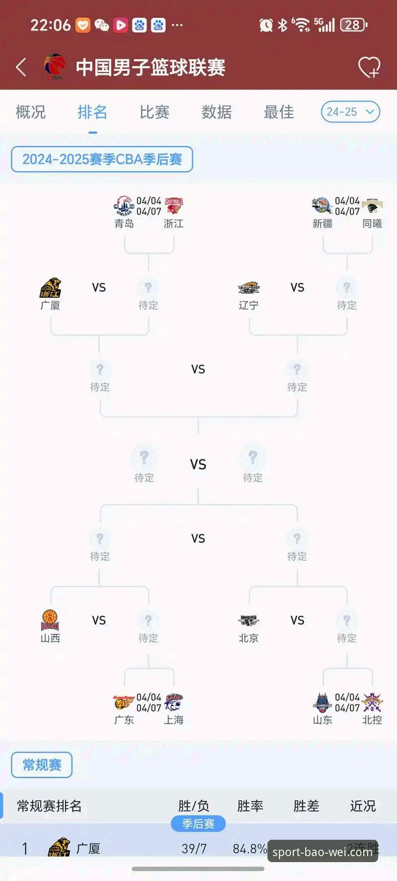 宝威体育怎么下载安全吗 CBA季后赛观赛指南:山西横扫青岛晋级八强,宝威体育平台带你看懂关键战